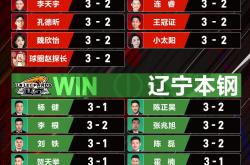 华体会APP-技惊四座破门得分，球队晋级前进士气高昂的简单介绍