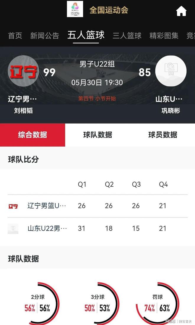 山东男篮取得五连胜，气势如虹