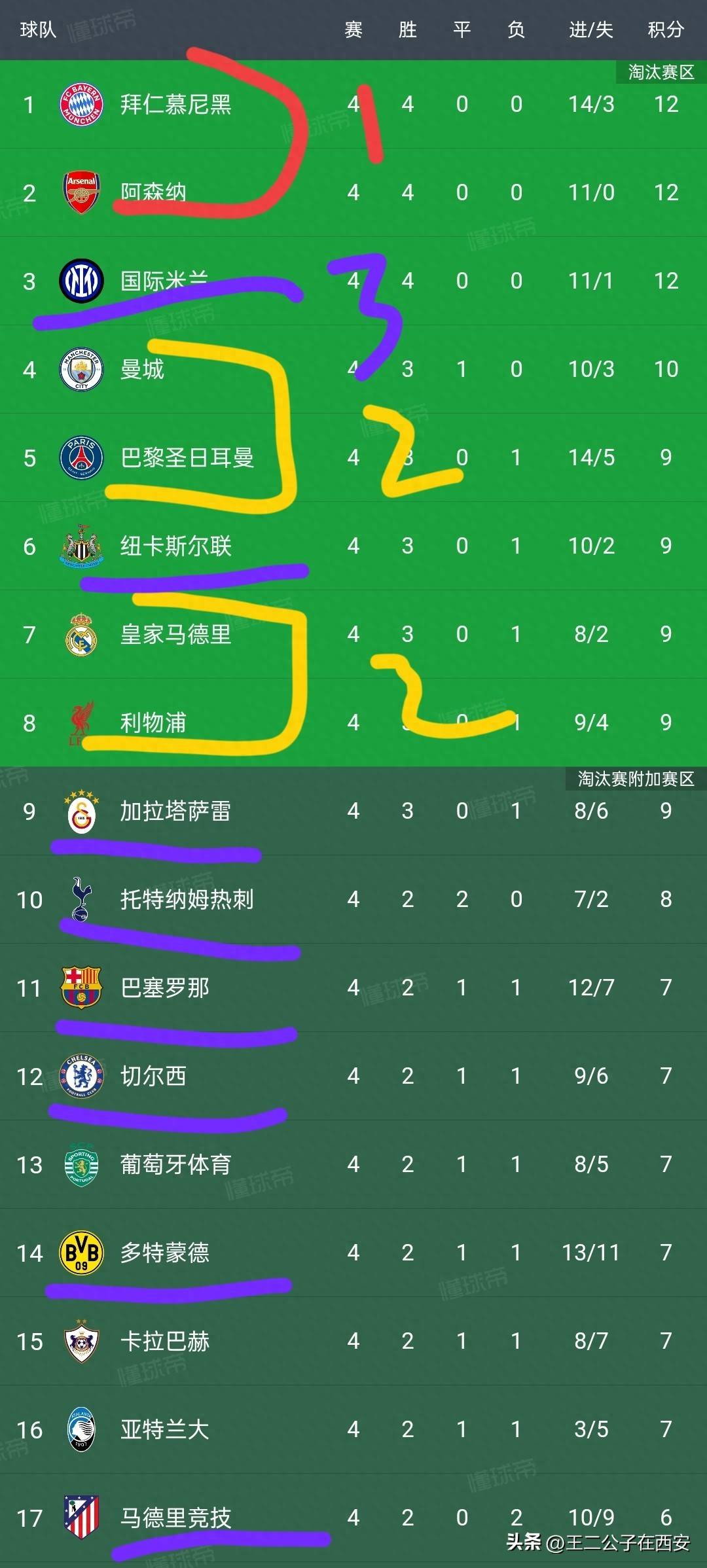 欧洲篮球联赛重新安排赛程,球队备战有序进行的简单介绍 欧洲篮球联赛重新安排赛程,球队备战有序进行的简单介绍